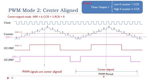 7 years, 11 months ago. . Stm32 pwm center aligned mode